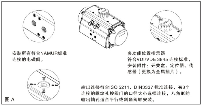 AT型氣動(dòng)執(zhí)行器控制和連接