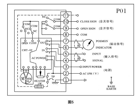 CHV型電動執(zhí)行器接線圖