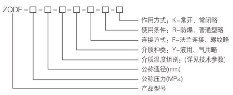 ZQDF蒸汽電磁閥型號編制