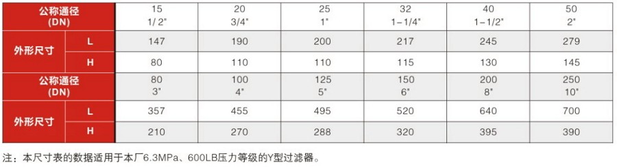 內(nèi)螺紋Y型過濾器安裝尺寸