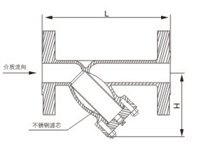 Y型過濾器結構圖