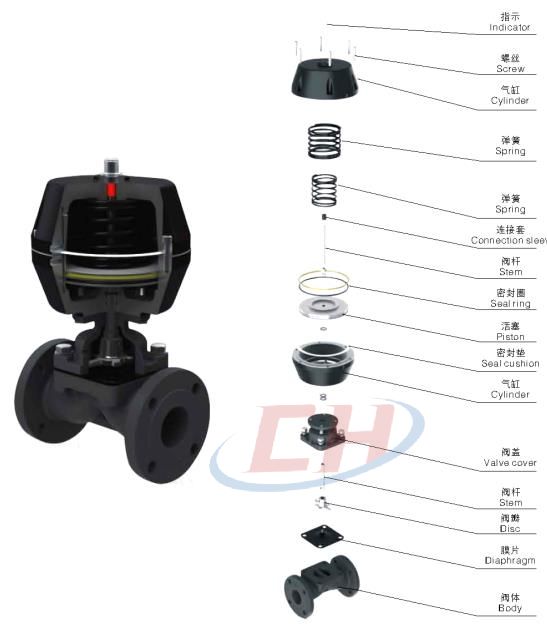 氣動PVDF隔膜閥三維分解圖