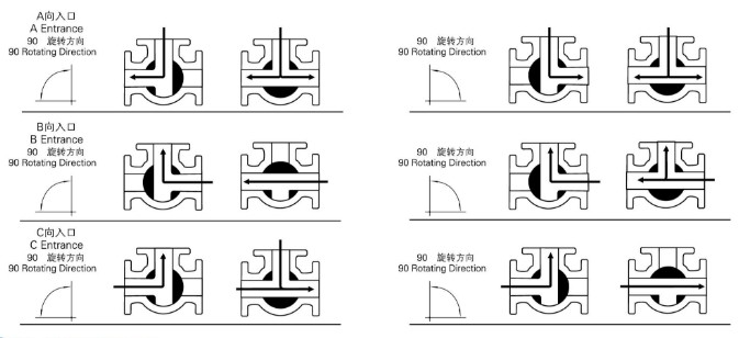 內(nèi)螺紋氣動三通球閥 T型 介質(zhì)流向示意圖