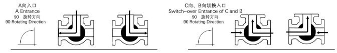 電動(dòng)三通內(nèi)螺紋球閥 結(jié)構(gòu)圖