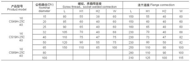 熱動(dòng)力式蒸汽疏水閥外形尺寸